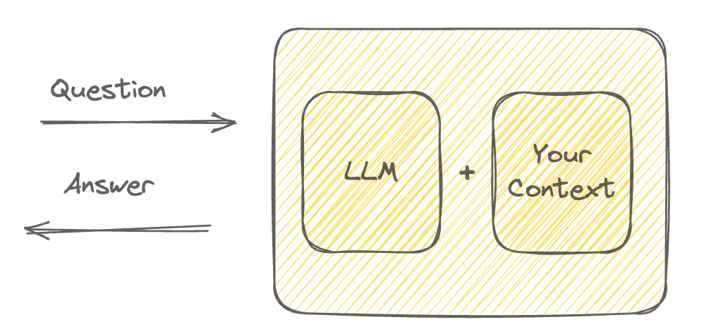 Extending Code Llama